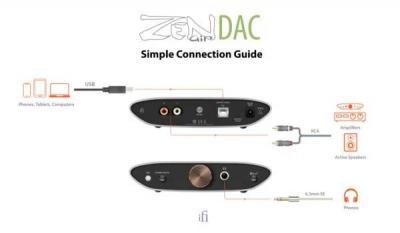 iFi DC 5V 2.5A High Resolution DAC - Zen Air DAC
